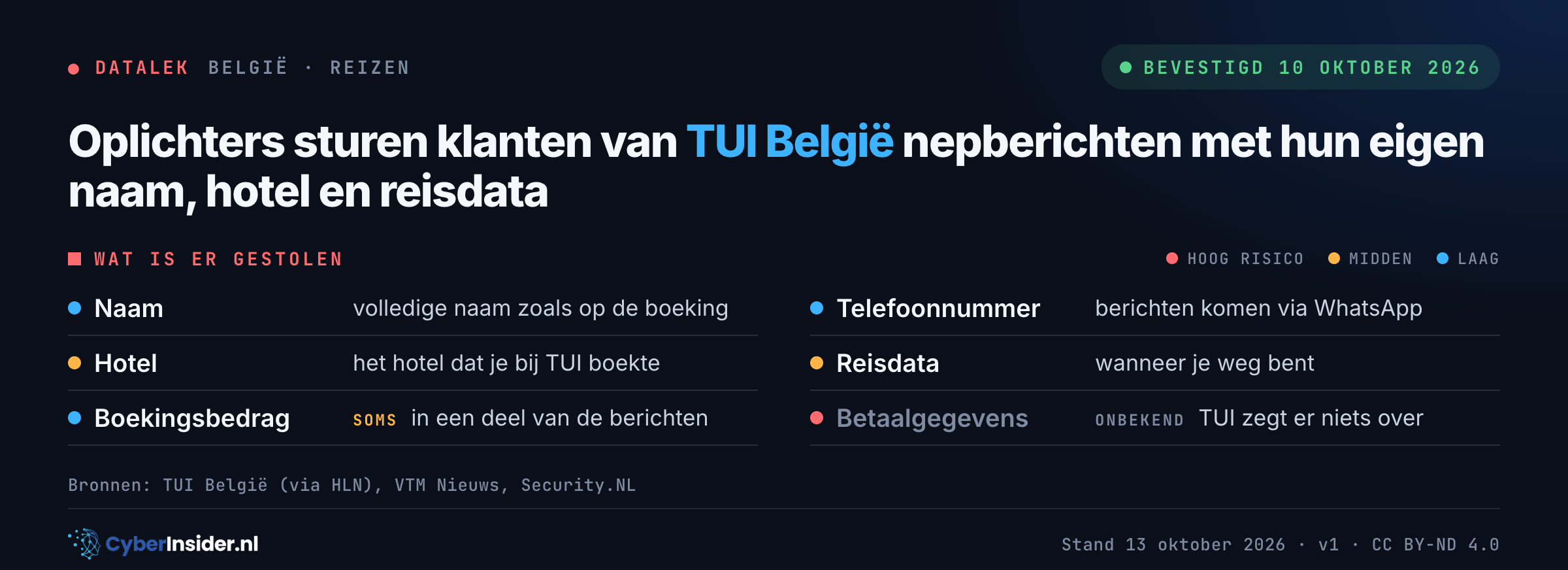 Lekkaart datalek TUI België, bevestigd 10 oktober 2026: oplichters sturen klanten nepberichten met naam, telefoon, hotel en reisdata. Alleen Belgische klanten, betaal nooit via een link